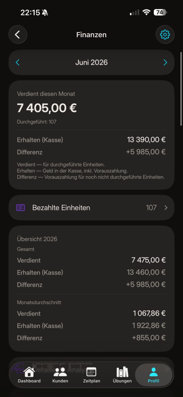 Finanzen